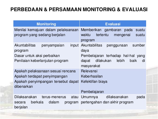 monitoring dan evaluasi program
